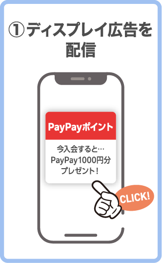 ①ディスプレイ広告を配信