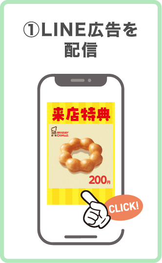 ①LINE広告を配信