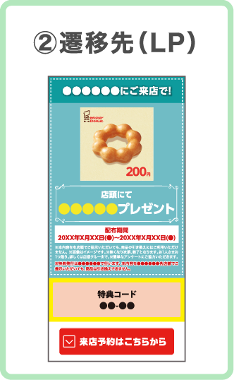 ②遷移先（LP）