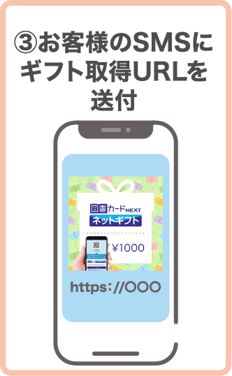 ③お客様のSMSにギフト取得URLを送付