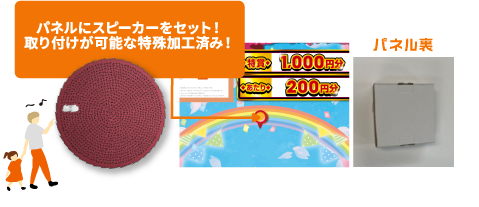 パネルへのスピーカー取り付けイメージ。特殊加工済みのパネル裏面の様子。