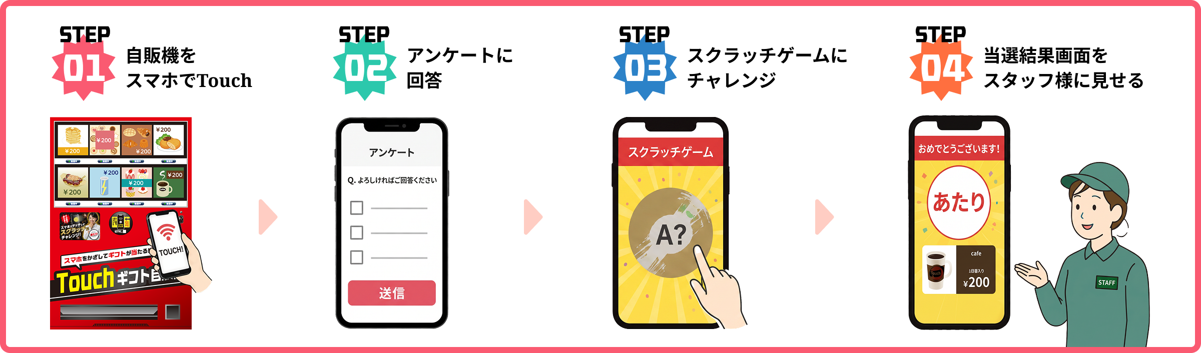 Touchギフト自販機_実施フロー図