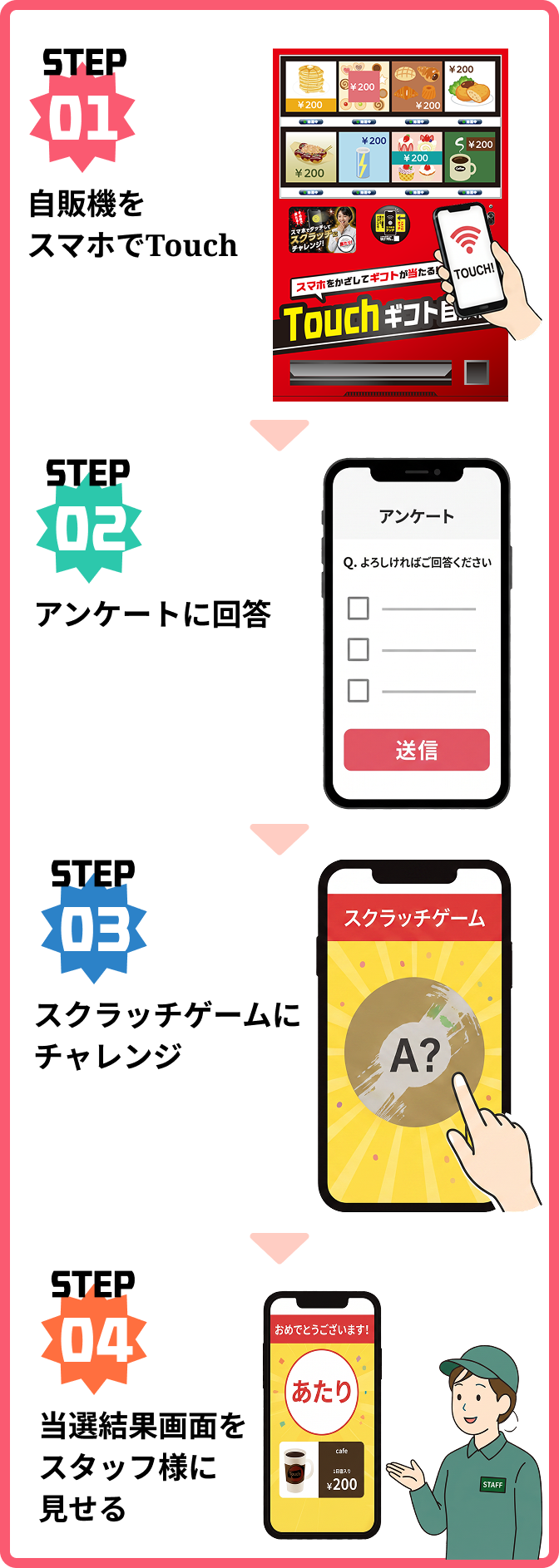 Touchギフト自販機_実施フロー図